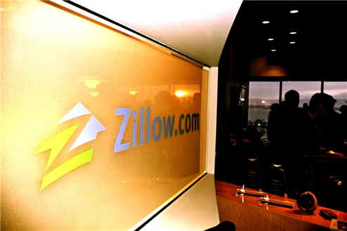 Zillow Group (Z) Gains as Loss Narrows