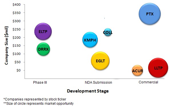 One Equity Research, Monday, January 25, 2016, Press release picture