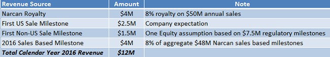 One Equity Research, Monday, January 25, 2016, Press release picture