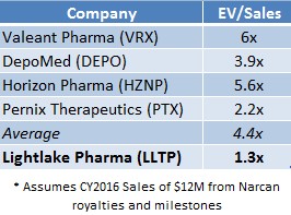 One Equity Research, Monday, January 25, 2016, Press release picture